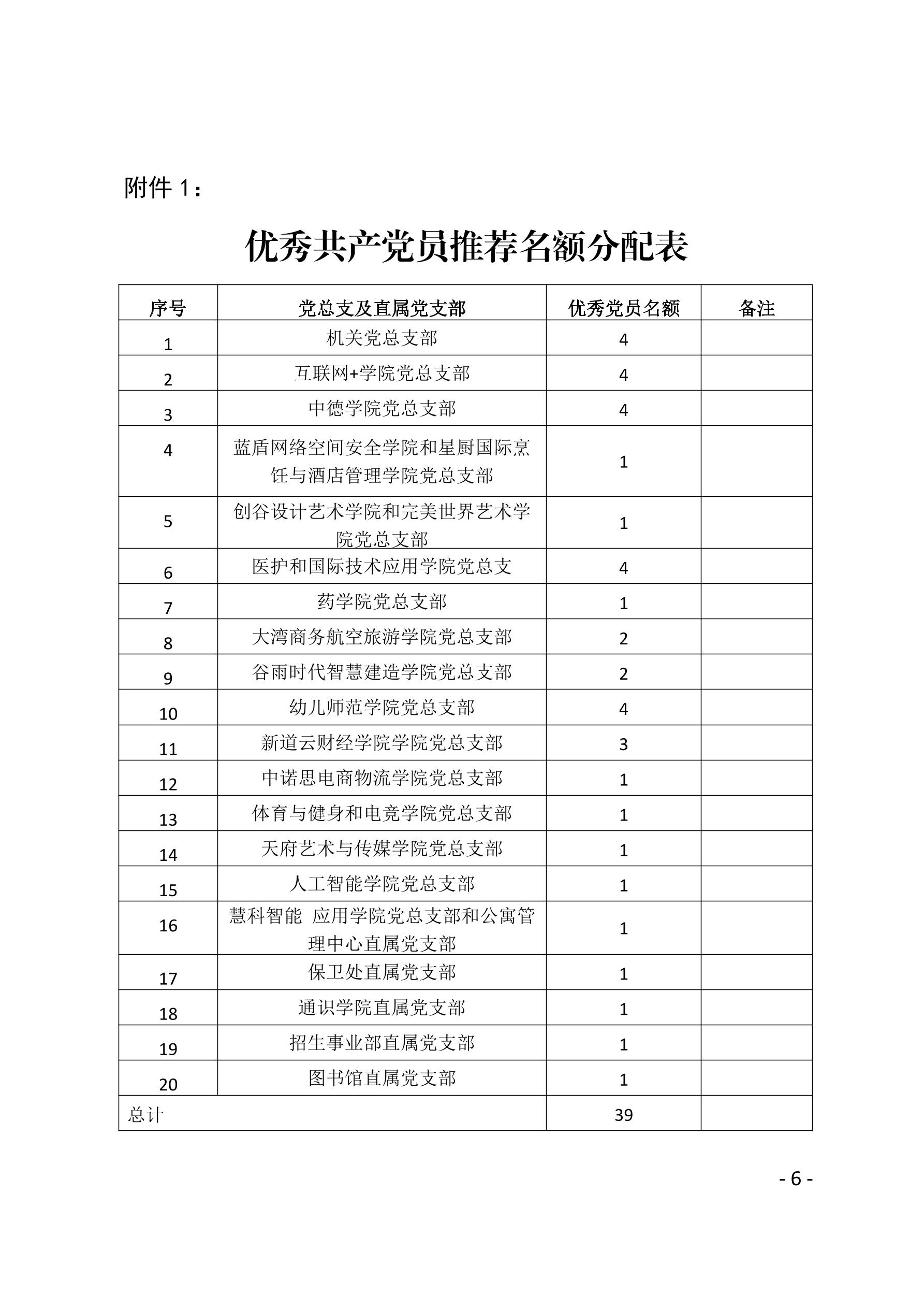 2021（23号）关于开展“两优一先”评选表彰工作的通知(图6)
