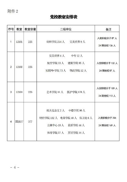 2019（11号）关于第24期党校培训班开校的通知(图4)